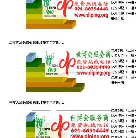 日喀则环氧玻璃钢地坪，防腐蚀地坪，防腐蚀自流平地坪产品图2