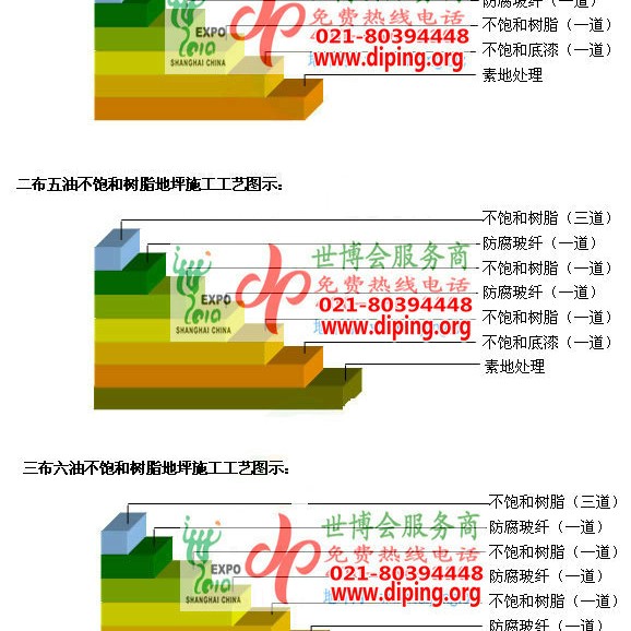 日喀则不饱和树脂地坪，不饱和树脂防腐地坪,防腐蚀地坪施工厂家产品图2